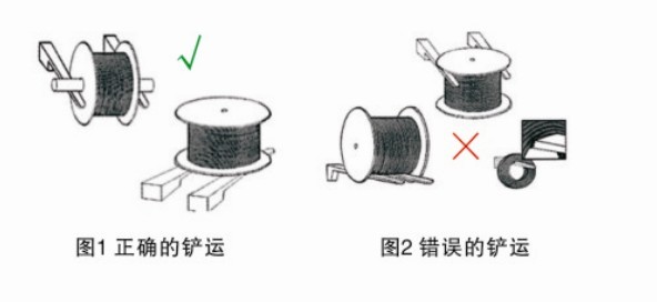鋼繩怎樣正確的運輸和裝卸？